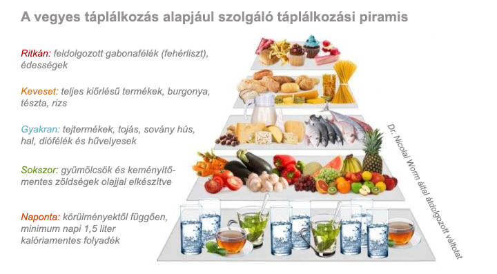 Egészséges táplálkozás -jopatikus.hu